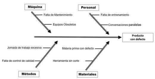1235-diagrama-espina-de-pescado.jpg