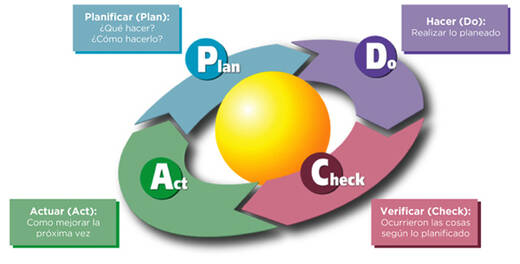1236-ciclo-pdca.jpg