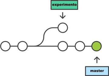 1552-pregunta-test-git.jpg