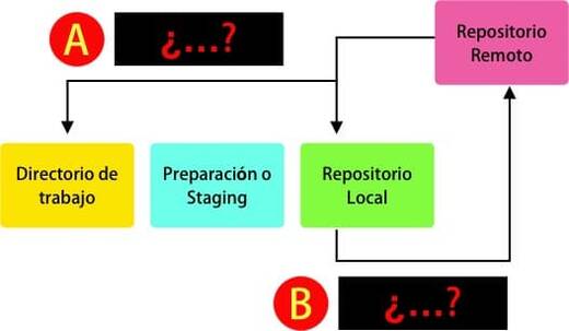 1553-test-git-pregunta-12.jpg