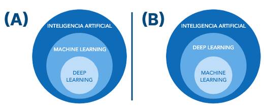 1721-ramas-de-inteligencia-artificial.jpg
