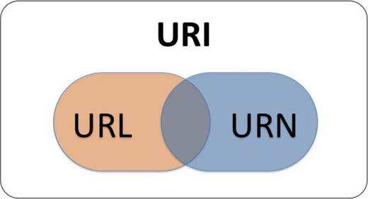 204-diagrama-uri-56dc7b455f9b5854a9f48967.jpg