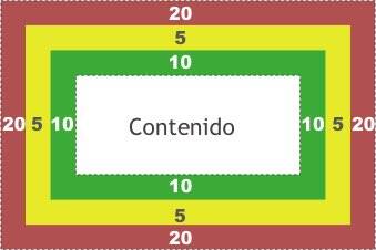 826-box-model-boxsizing-pregunta4.jpg