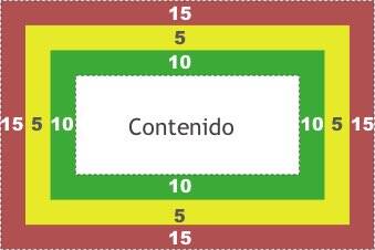 827-box-model-boxsizing-pregunta5.jpg