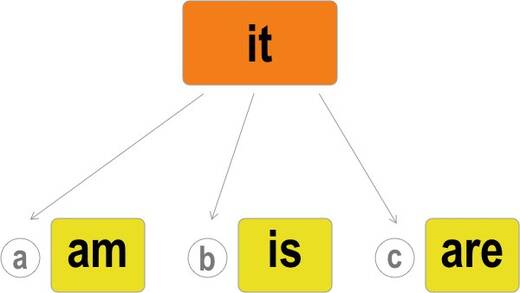 916-verbo-tobe-it.jpg