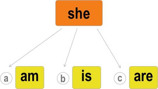 919-verbo-tobe-she.jpg