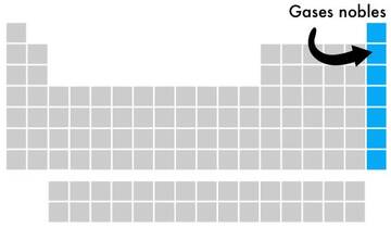 937-tabla-periodica-gases-nobles-580w.jpg