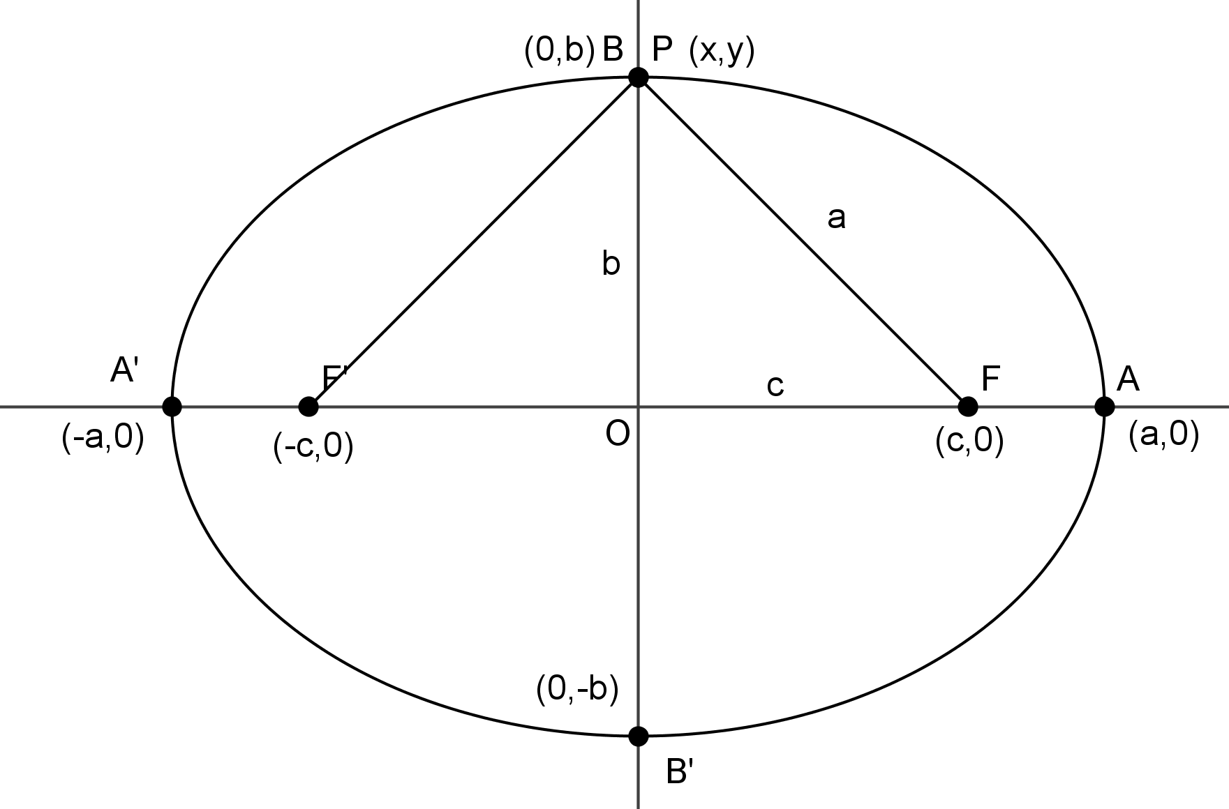 Elipse